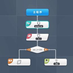 儀器網(wǎng)計算機(jī)軟件開發(fā) 廠家品牌與型號選擇指南