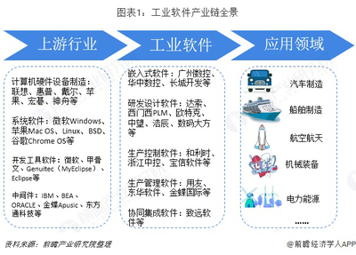 預(yù)見2019 中國(guó)工業(yè)軟件產(chǎn)業(yè)全景圖譜與趨勢(shì)展望